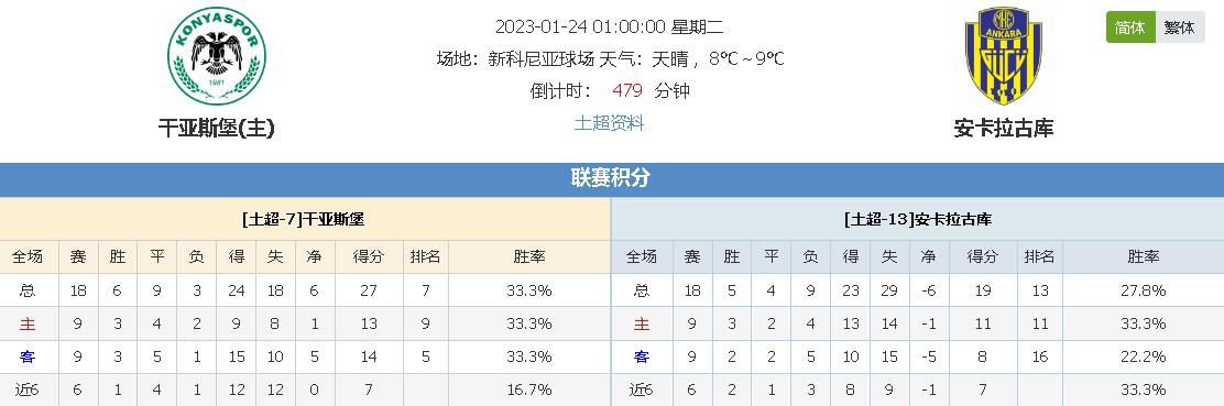 关键球员分